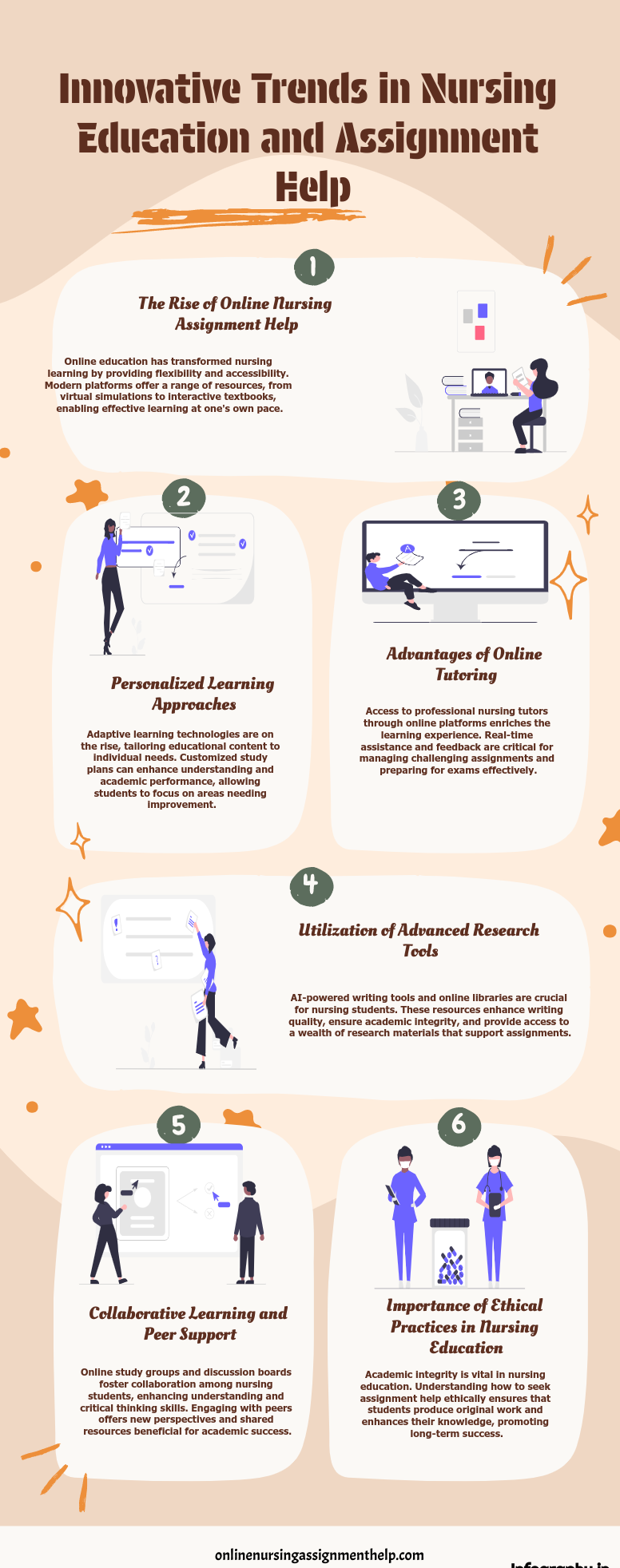 latest trends in nursing assignment help infographic